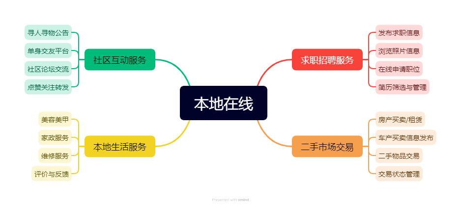本地在線.png