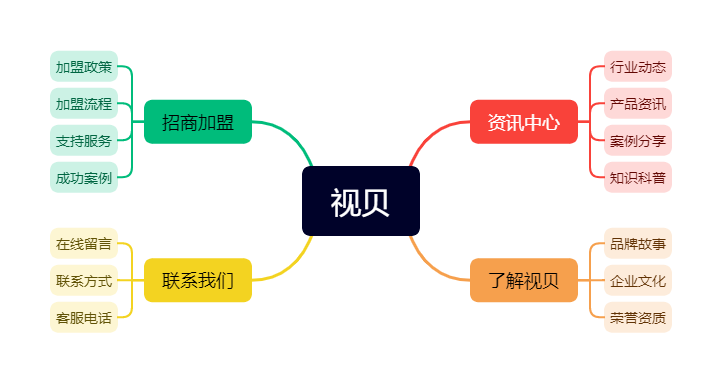 視貝.png