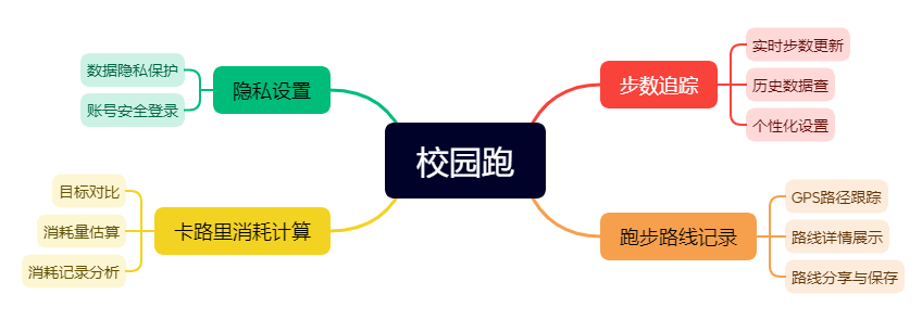 校園跑.png